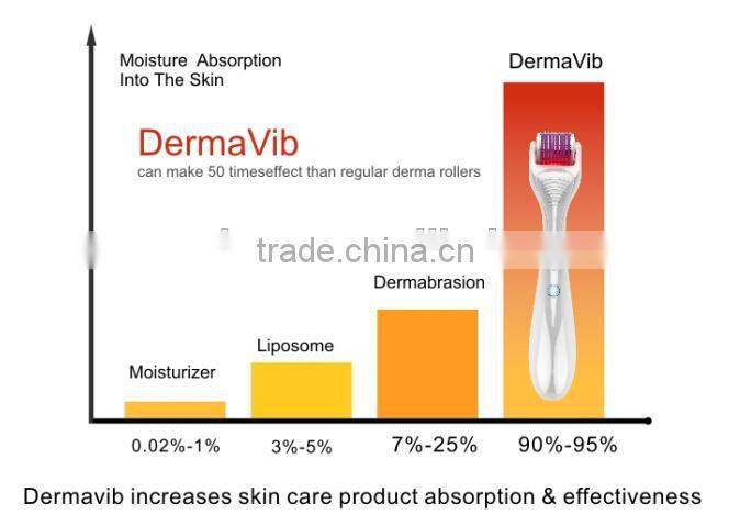 2015 Newest!!! 5 in 1 dermaroller with Massage+ PDT+ 540 needles derma vib