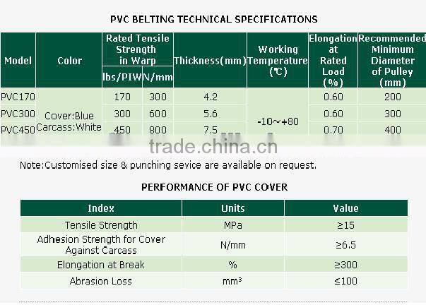2014 hot-sale PVC solid woven fire retardant conveyor belt