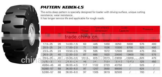 High Quality Tyre Bias OTR tyre manufacturer 1800 25