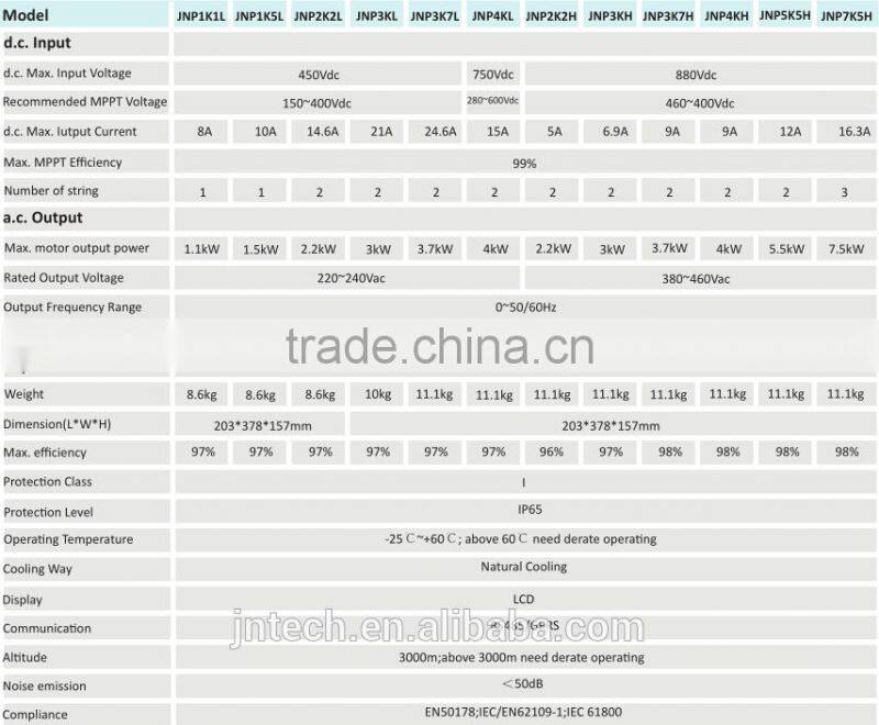 Solar pump Inverter with Vector Control, DC/AC Drives for pump