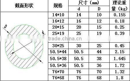 FRP tubing/hollow circular tube/frp pipe