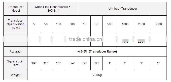 NCS3000 SERIES OF TORQUE TESTING SYSTEM, WeiYi LaiZhou