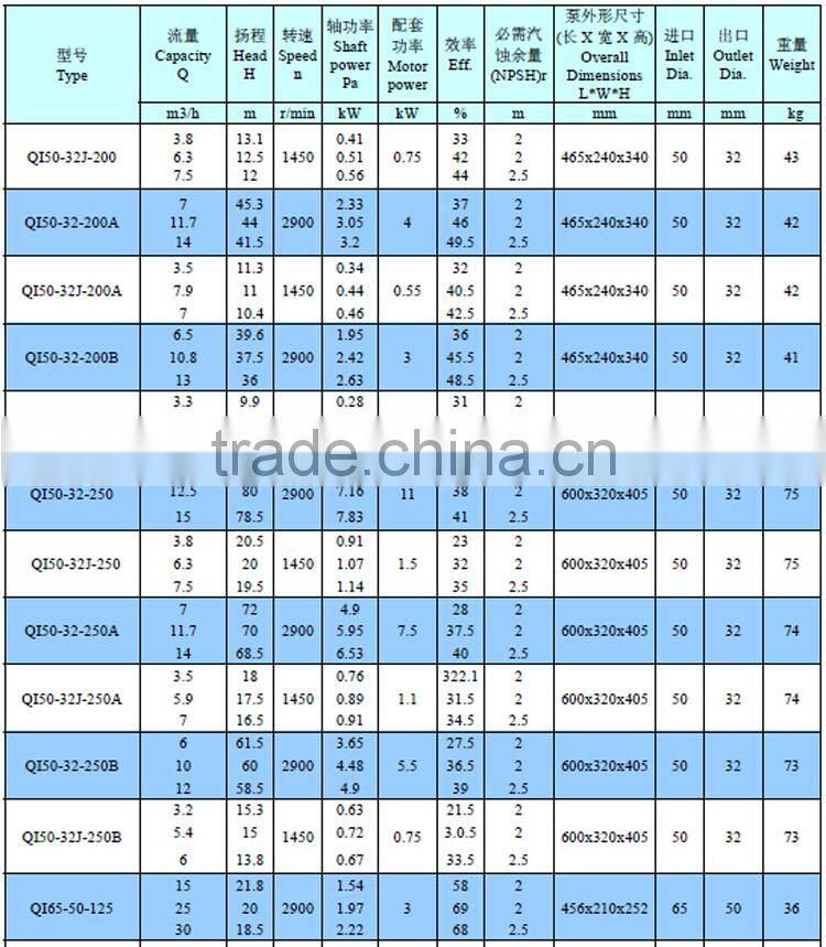 Centrifugal Stainless Steel Chemical Pump Centrifugal Chemical Pump agricultural irrigation diesel water pump