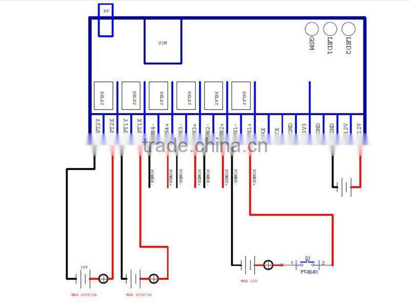 Integrated Pump Control SCADA RTU Control Panels