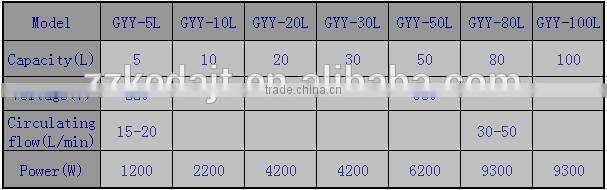 Keda Laboratory Thermostatic Heating Oil Bath Price