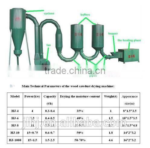 Industrial Charcoal Product Line or Charcoal Making Machine