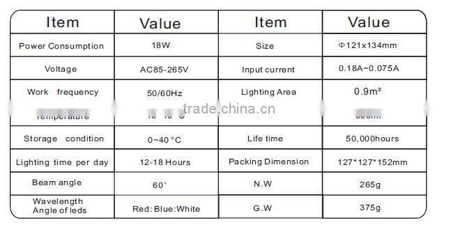 Led Grow Light 12W E27 Growing Bulbs Garden Greenhouse LED Plant Light