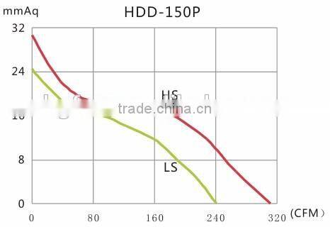 2017 6" 150mm Ultral Silent Mixed Flow Exhaust Fan for Arteitectural Engineering