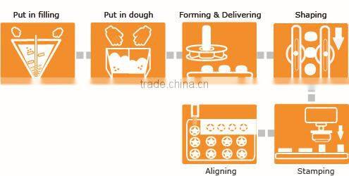 Anko Commercial Electric Lebanese Automatic Maamoul Production Line