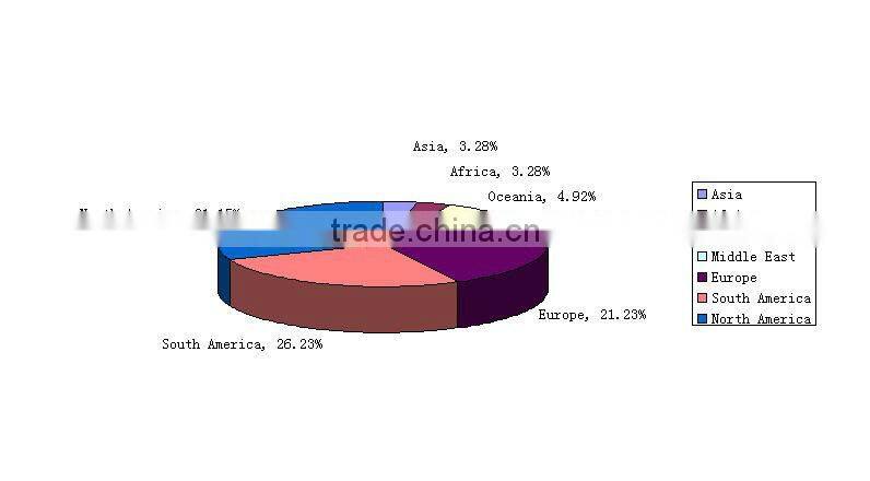 stain resistant three proof fabric for protective workwear