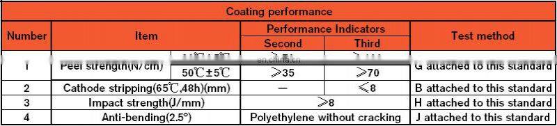 API 5l ssaw with 3pe coated anti-corrosion 22 inch carbon steel pipe price