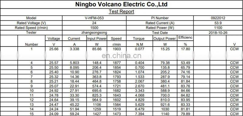 HFM053 24v 1100w 1500rpm hall sensor brushless DC motor