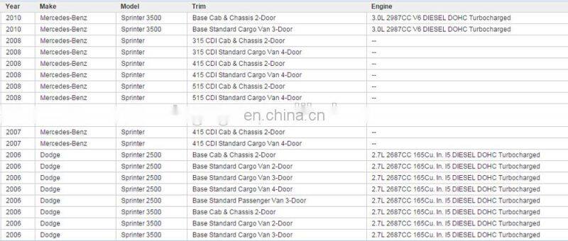 GOGO Oil Cooler for Benz CDI Dodge Freightliner Sprinter OEM 376726321, 6461880301, 6121880101, 6111880301