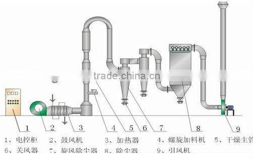 Cassava Starch Processing Machine|Starch Production Machine|Potato Starch Making Machine