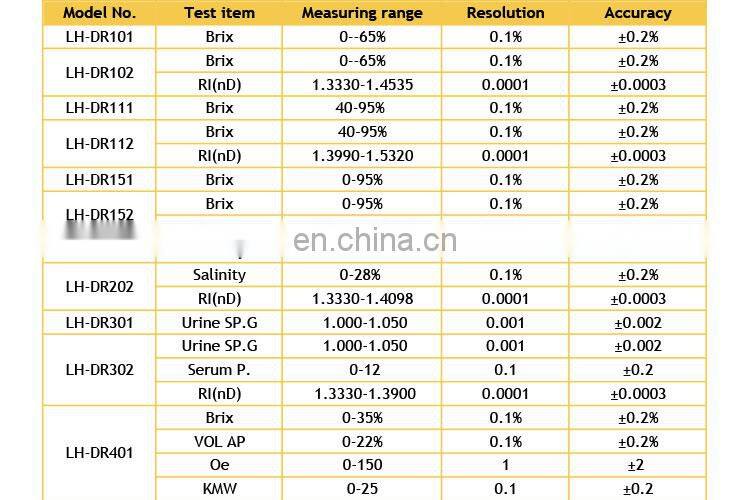 Digital Handheld Nd Brix Honey Refractometer