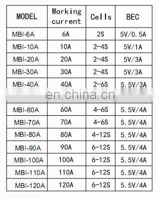 6A 10A 20A 30A 40A 50A 60A 70A 80A 90A 100A 110A 120A ESC