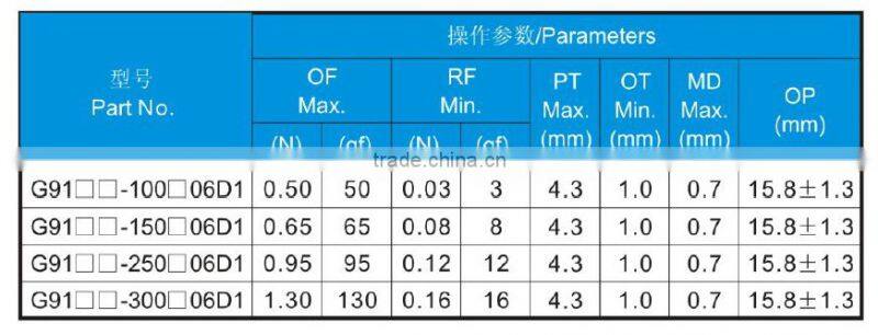 3 position micro switch With Roller Lever 10a 16a 21a Tuv Ul Vde Ce Cb Kc