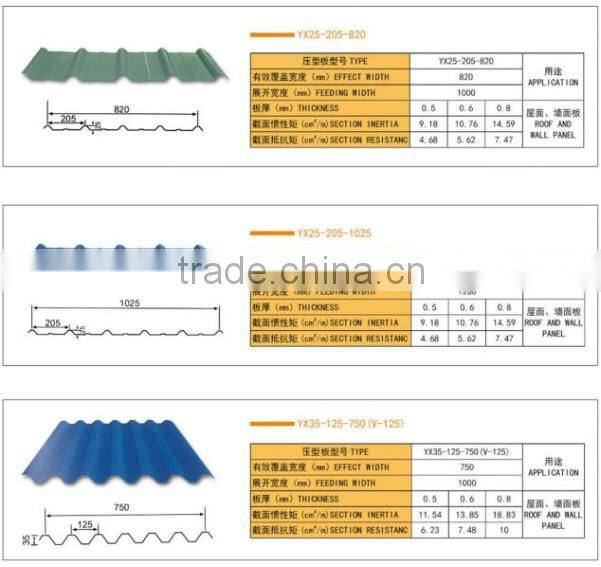 prime coated galvanized roofing