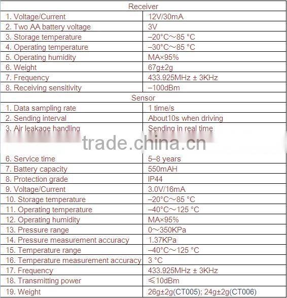 12V Stable Performance Internal TPMS for Vehicles with Screen Digital Display Tire Pressure Monitoring System