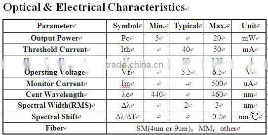 445nm Bule laser diode module