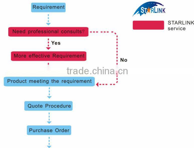 wenzhou starlink industry Automatic double-side clothing riveting machine