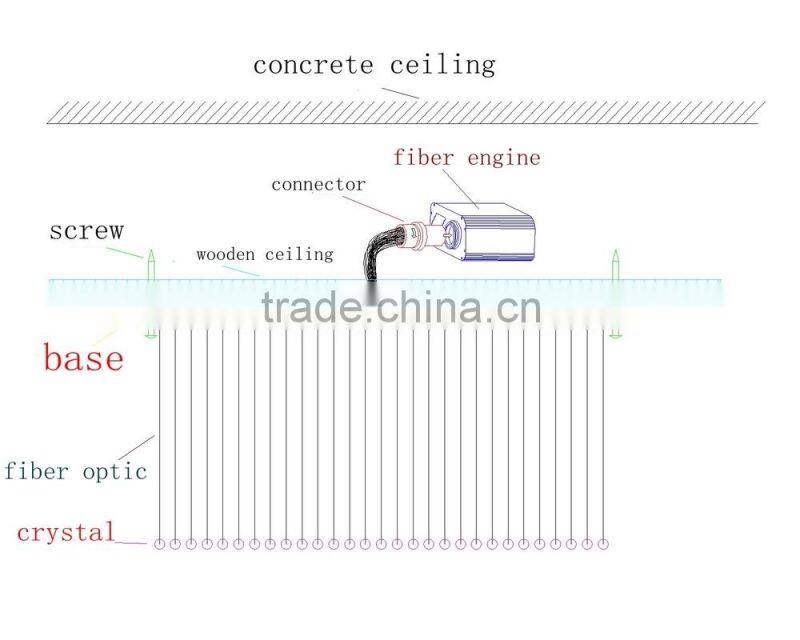 RGB color mess & DMX 512 acrylic fiber optic crystal chandelier