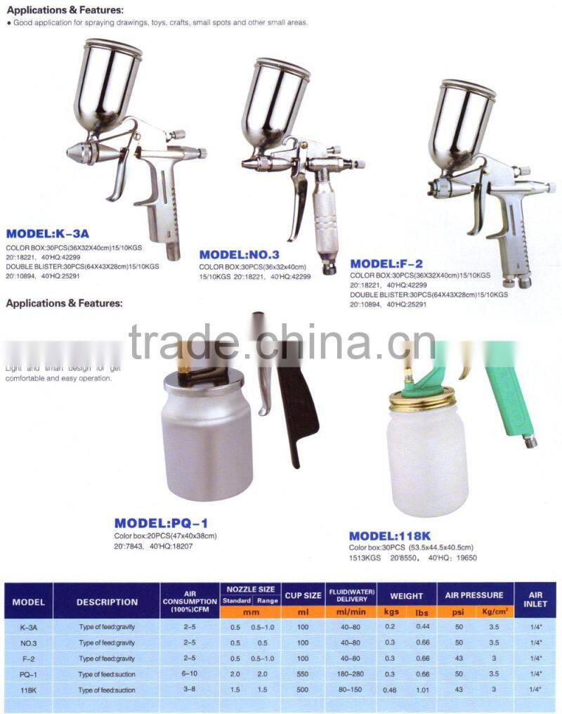 Mini Air Spray Gun & Oil Guns (itemID:PRBG) -Mary