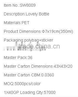 BPA free Plastic Children Water Bottle with Dome Lid Plastic Milk bottle Cartoon Drinking Bottle