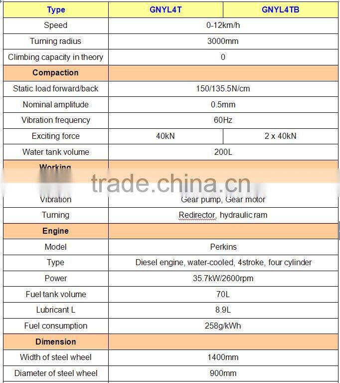 imported engine road roller 4 ton from China GNYL-4T