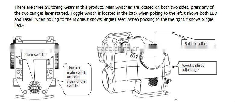 The smallest gun laser sights used for various pistols