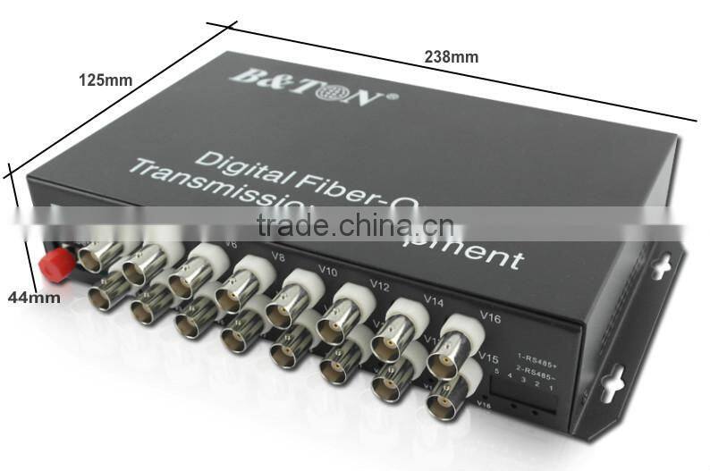 16-ch RJ45 to BNC video converter