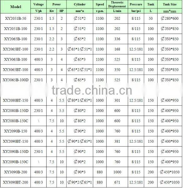 7.5kw/10hp piston air compressor