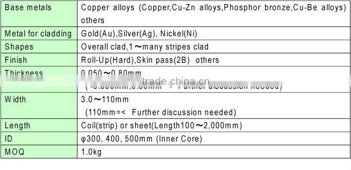 Capable Of Adding Variety Of Features To Metallic Materials ( Resin Coat )