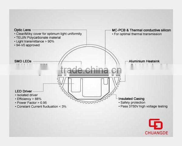 2300LM CE ROHS EMC GS C-tick led t8 tube 24w