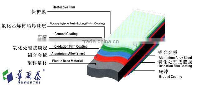 safety control fire proof Composite panel