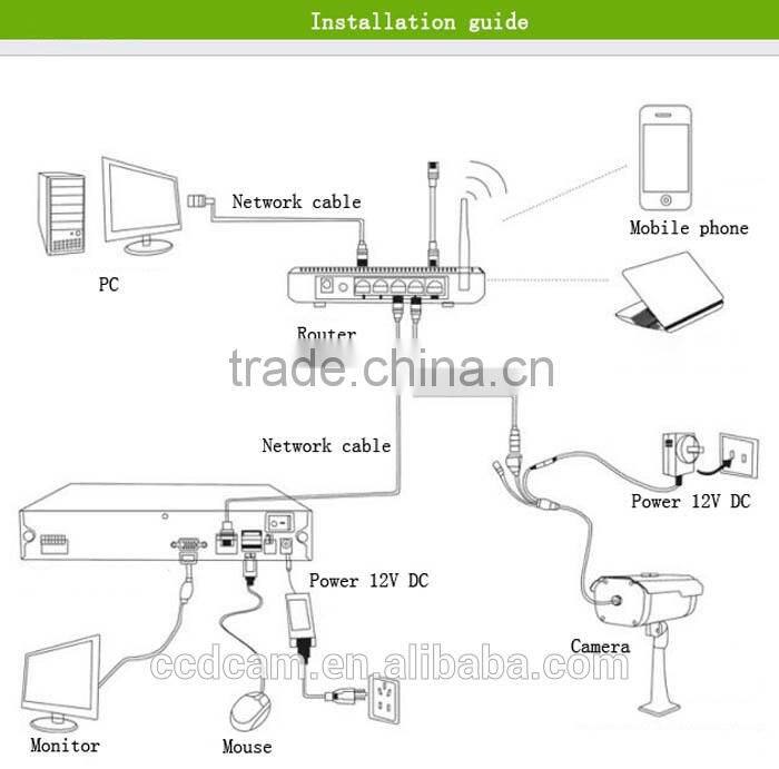 1080P NVR POE 8ch security cams H.264 8ch full HD NVR POE