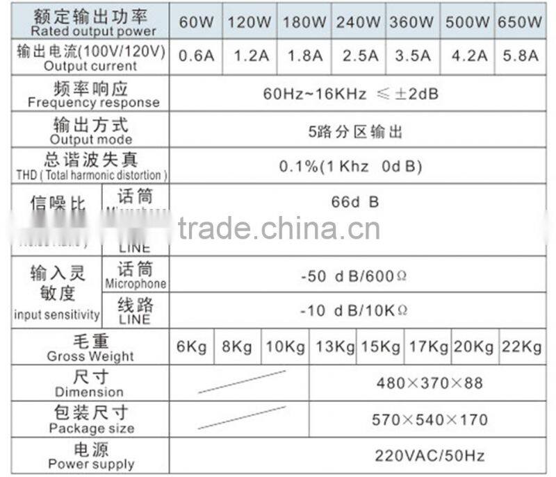 Series 5 Amplifier with pre-amplifier Multi-zone volume adjustable power amplifier