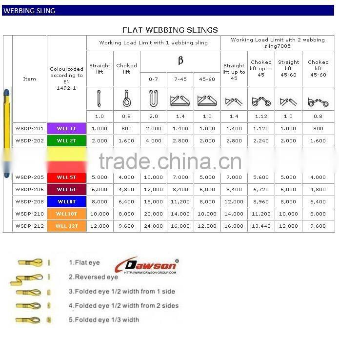webbing polyester cargo lashing material,polyester webbing material for sling