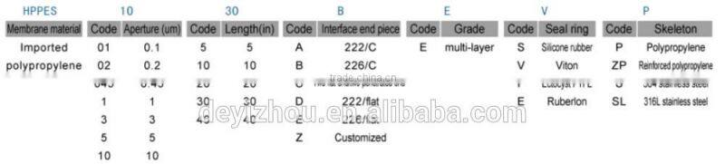 Multi layer polypropylene membrane liquid pleated filter element