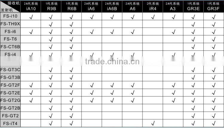 Foose FS-i6 2.4G data backhaul new six-channel model remote control model aircraft display compatible multiaxial Rc Spare Parts