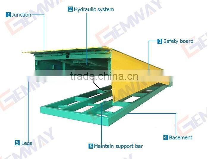 Hydraulic stationary dock leveler for sale
