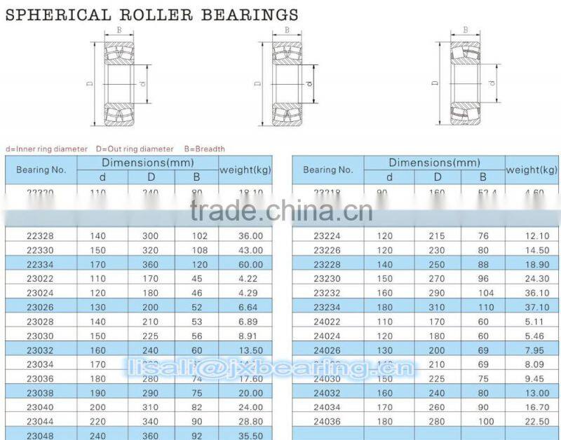 220x400x128 mm Self-aliging roller bearing 23244