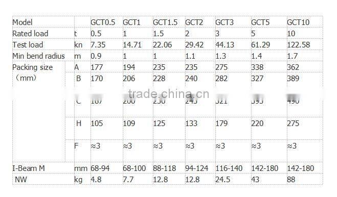 GCT series plain trolley