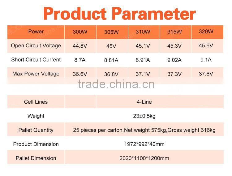Moge high quality cheap pv solar panel 300w 305w 310w 315w 320w for India market
