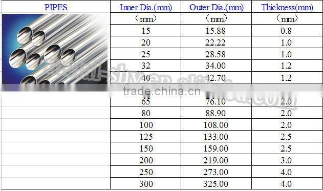 Stainless Steel Pipe Tube