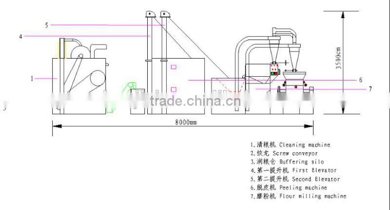 10 ton per day wheat flour milling machine