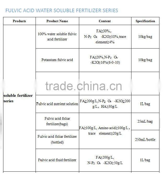 Fulvic acid calcium magnesium fertilizer, Suitable for Fruit Tree,Melon and fruit,Leaf vegetables
