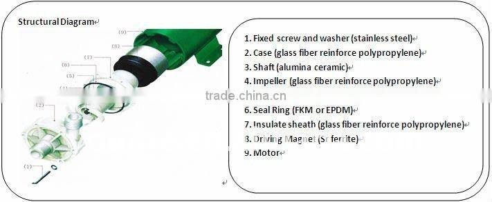 SIngflo 8/9 L/min industrial water pump magnet acid pump for sale