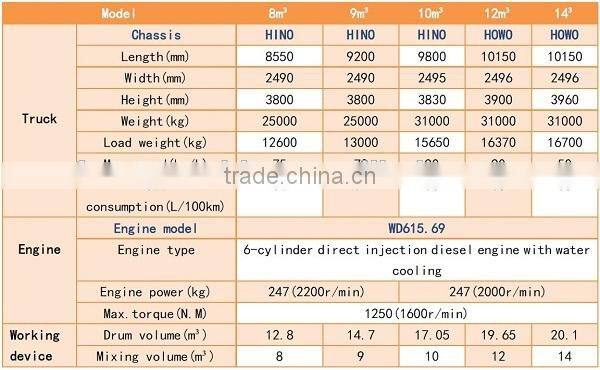 2015 3m3 small concrete truck mixer with factory price