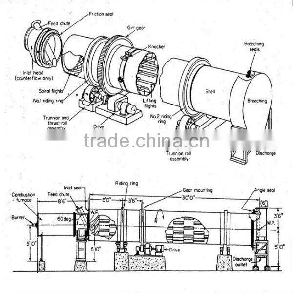 Best Quality Sand,Slurry,Coal Powder Rotary Dryer